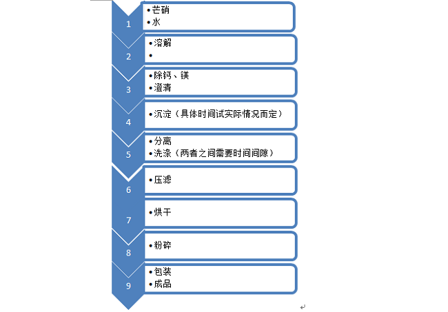 沉淀硫酸钡生产图片解析 沉淀硫酸钡生产图片解析